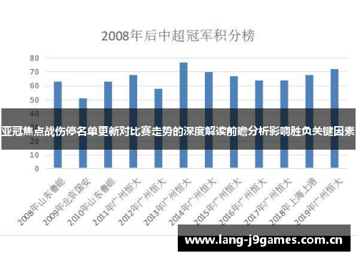 亚冠焦点战伤停名单更新对比赛走势的深度解读前瞻分析影响胜负关键因素
